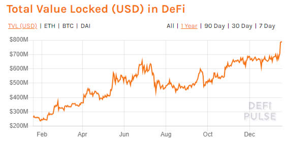 ethereum defi