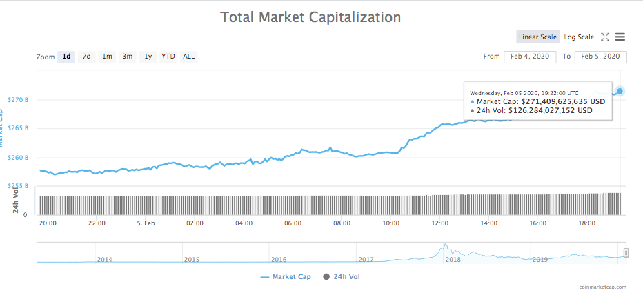 bitcoin crypto chart