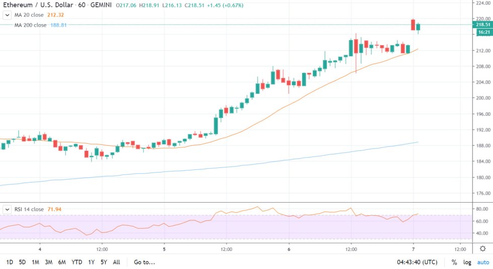 ethereum DeFi