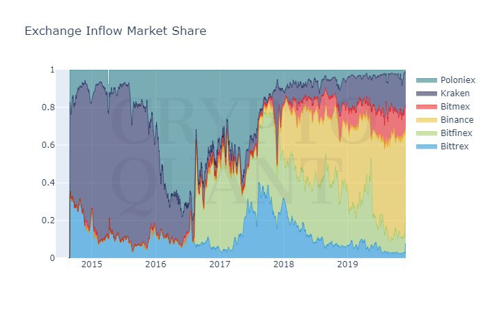 bittrex