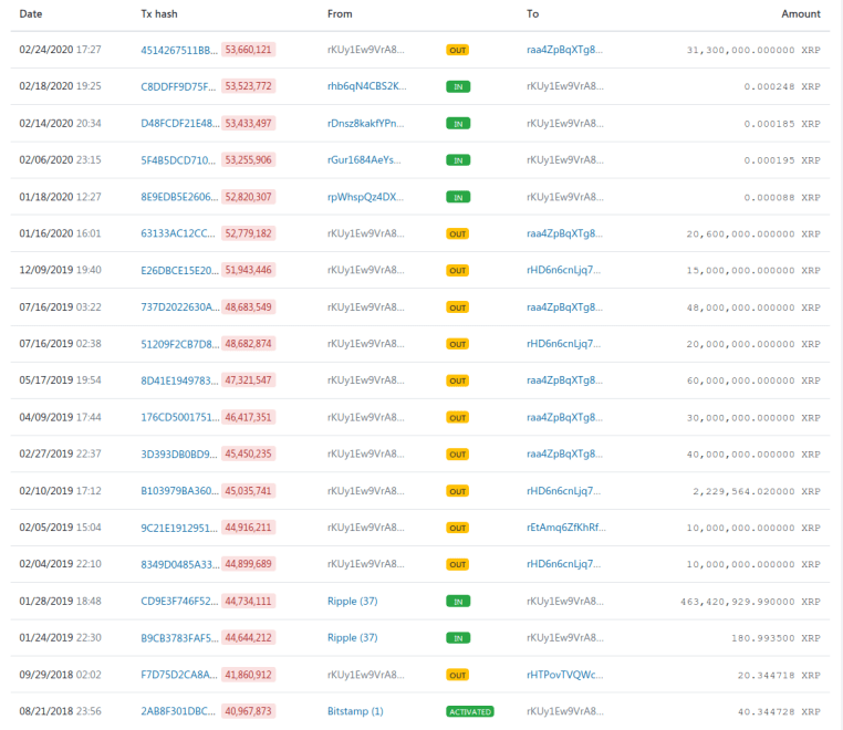 XRP Ripple transaction data