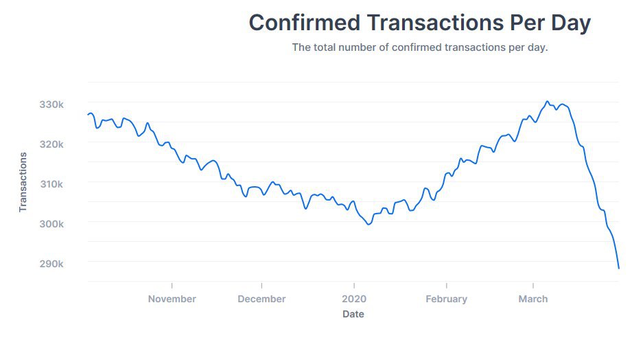 bitcoin activity