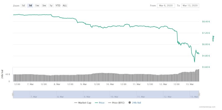 bitcoin chart