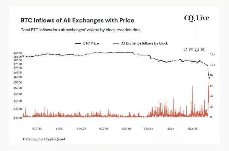 CryptoQuant Crypto dump