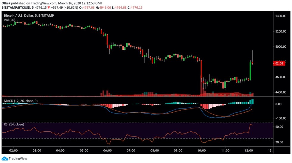 bitfinex tether bitcoin