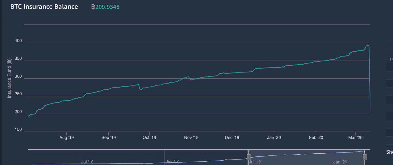 Deribit insurance fund