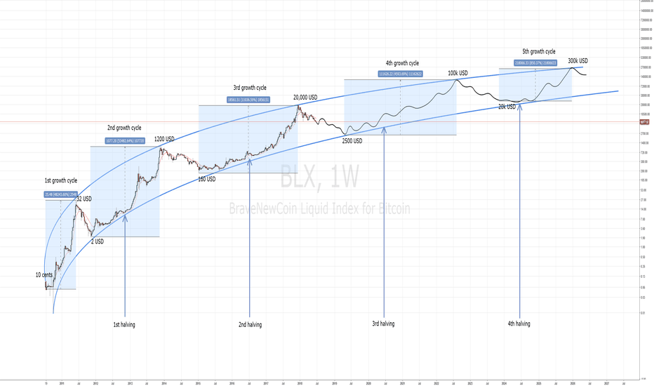 bitcoin tether