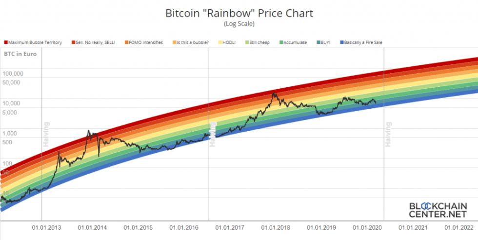 bitcoin price