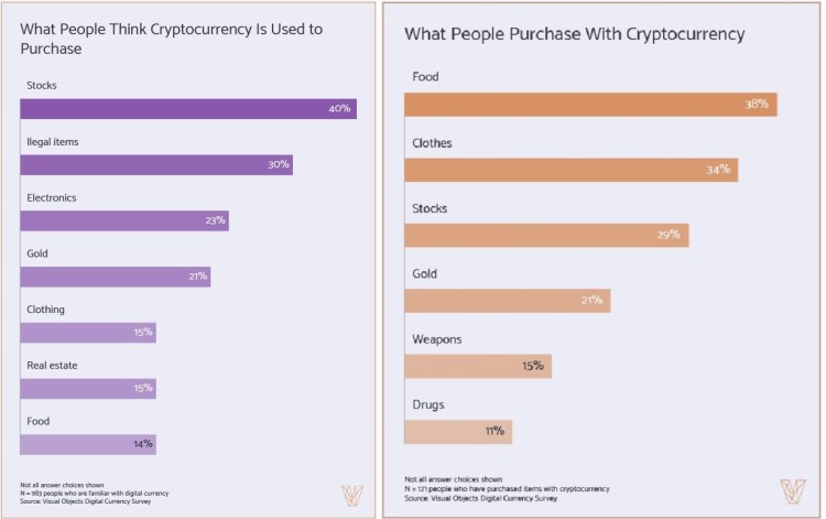 Cryptocurrency