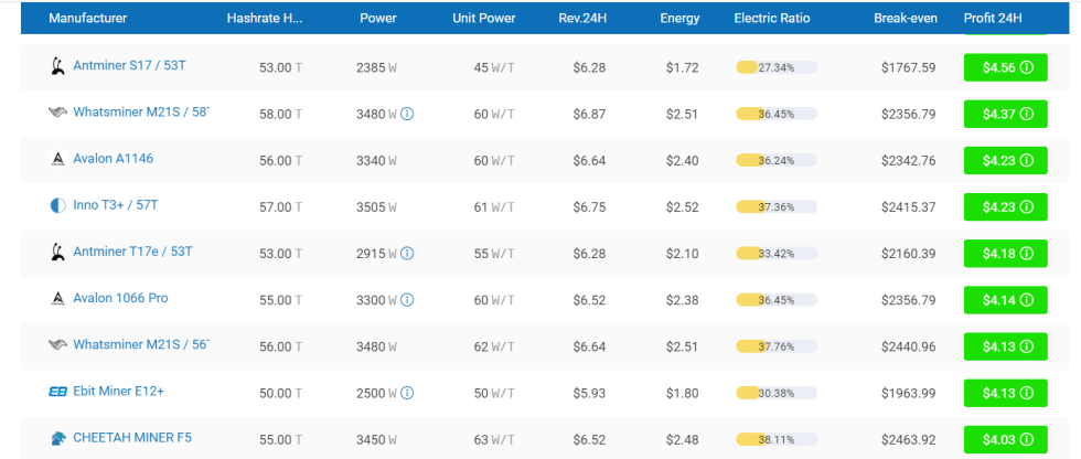 bitcoin mining estimate