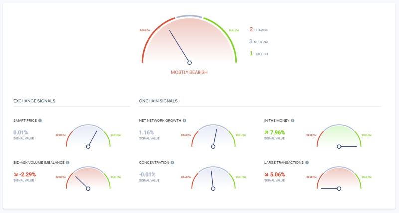 Cardano (ADA) bearish on-chain data