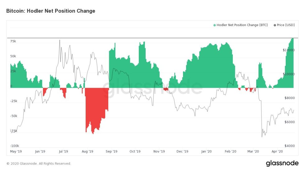 Bitcoin BTC