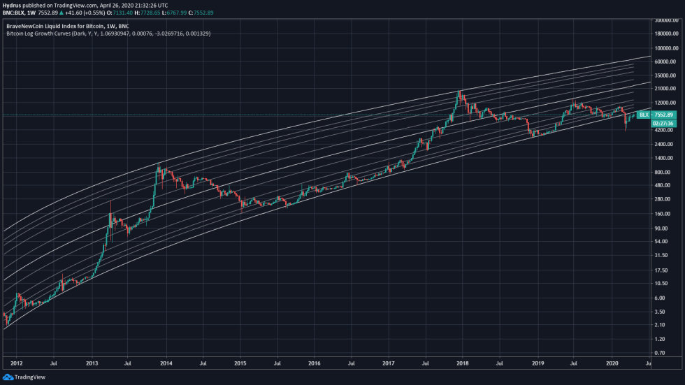 bitcoin, btcusd, cryptocurrency, crypto