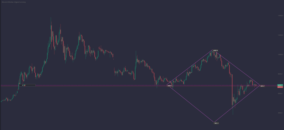 btcusd price chart PrimeXBT