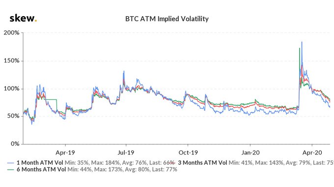 Bitcoin BTC