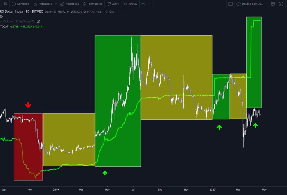 Bitcoin BTC