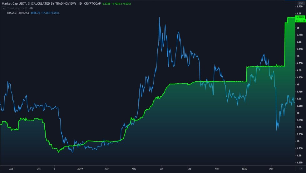 Bitcoin Crypto USDT Stablecoin Tether