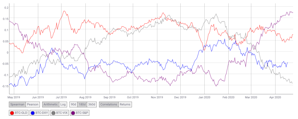 bitcoin, S&P 500, cryptocurrency, market breadth