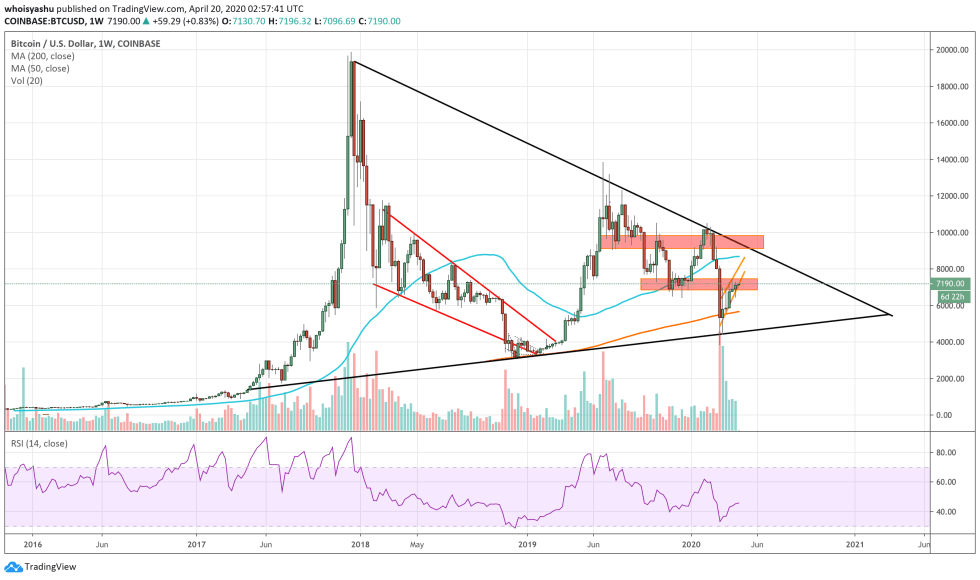 bitcoin, cryptocurrency, btc usd, crypto