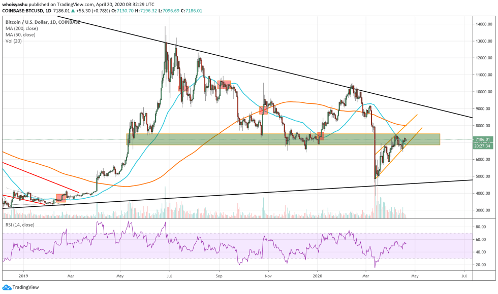 bitcoin, cryptocurrency, btc usd, crypto