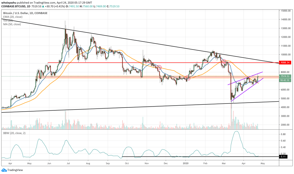 bitcoin, cryptocurrency, BTCUSD, crypto