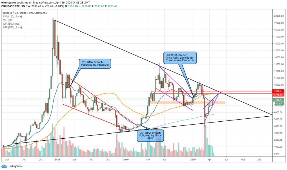 bitcoin, cryptocurrency, btcusd, crypto