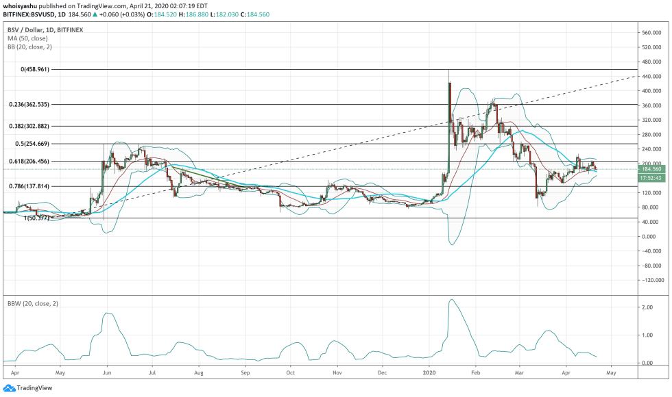 bitcoin sv, cryptocurrency, bsvusd, bitcoin