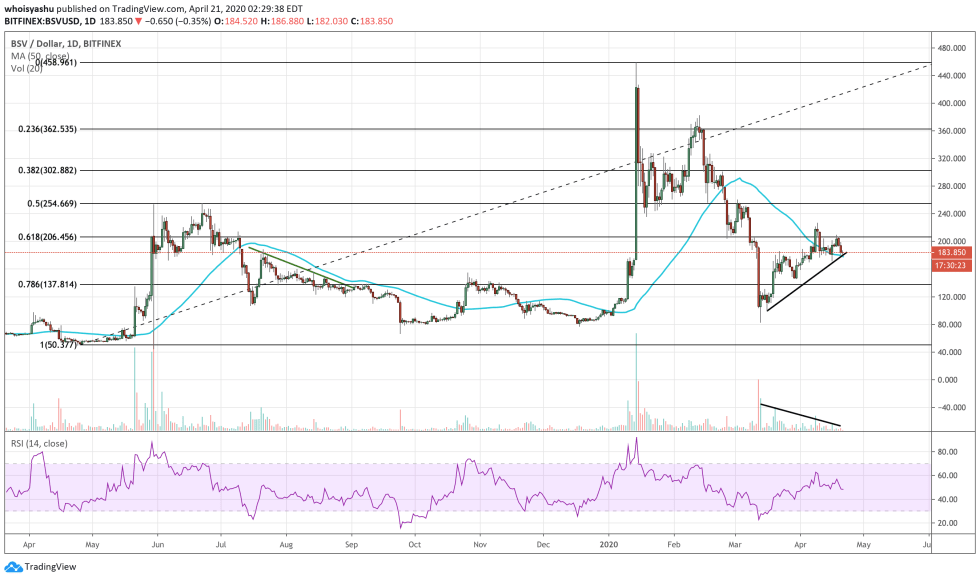 bitcoin sv, cryptocurrency, bsvusd, bitcoin