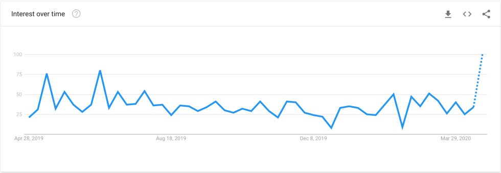 bitcoin, cryptocurrency, btcusd