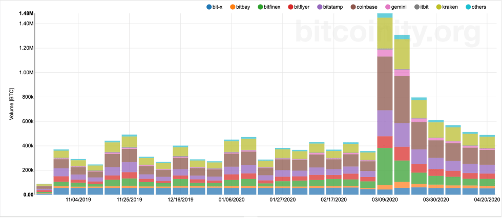 bitcoin, cryptocurrency, btcusd, crypto