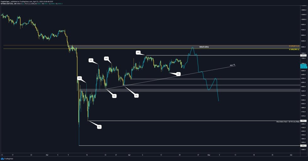 Bitcoin BTC