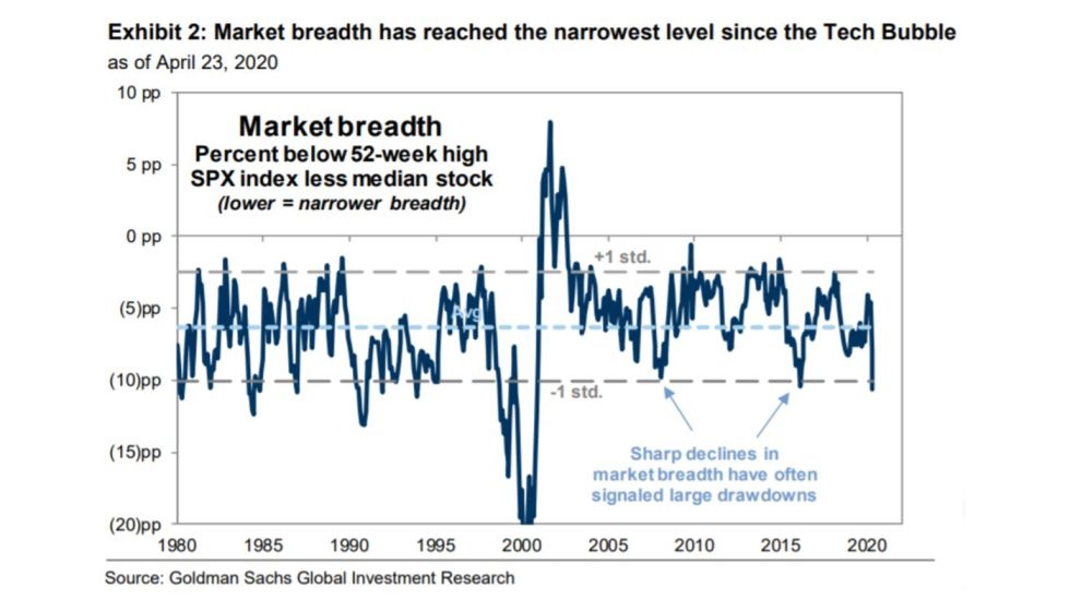 bitcoin, S&P 500, cryptocurrency, market breadth