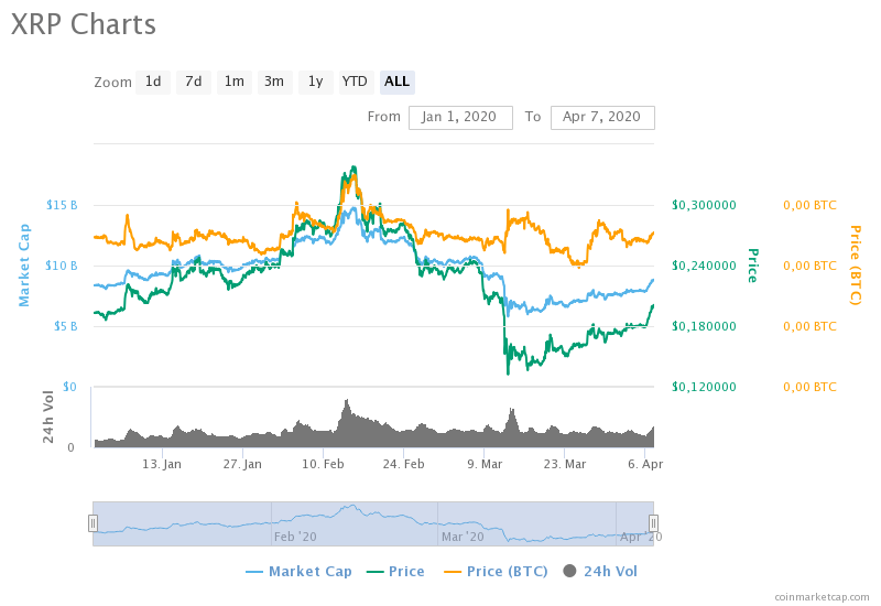 xrp-charts