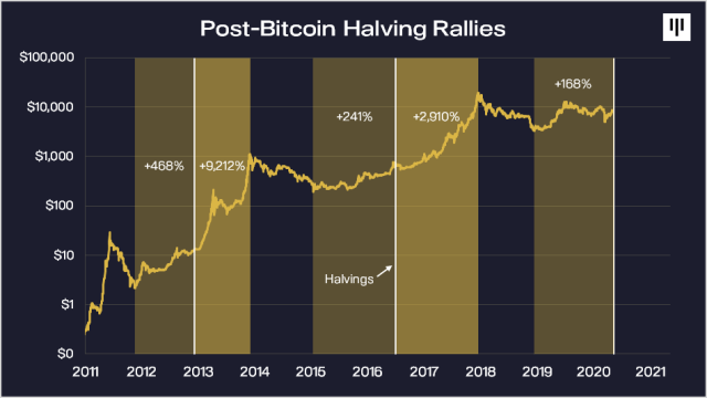 bitcoin, btcusd, cryptocurrency, crypto