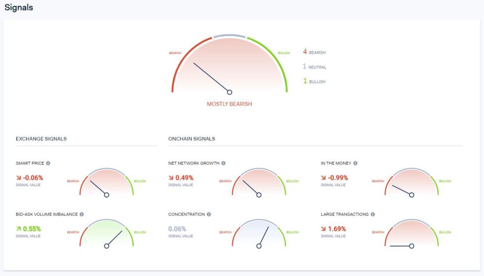 Into The Block metrics for Bitcoin as of May 16th. 