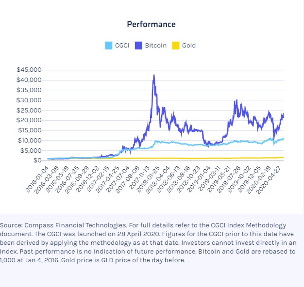 cryptocurrencies