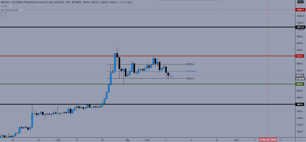 Bitcoin