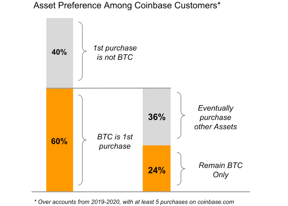 Bitcoin BTC Crypto