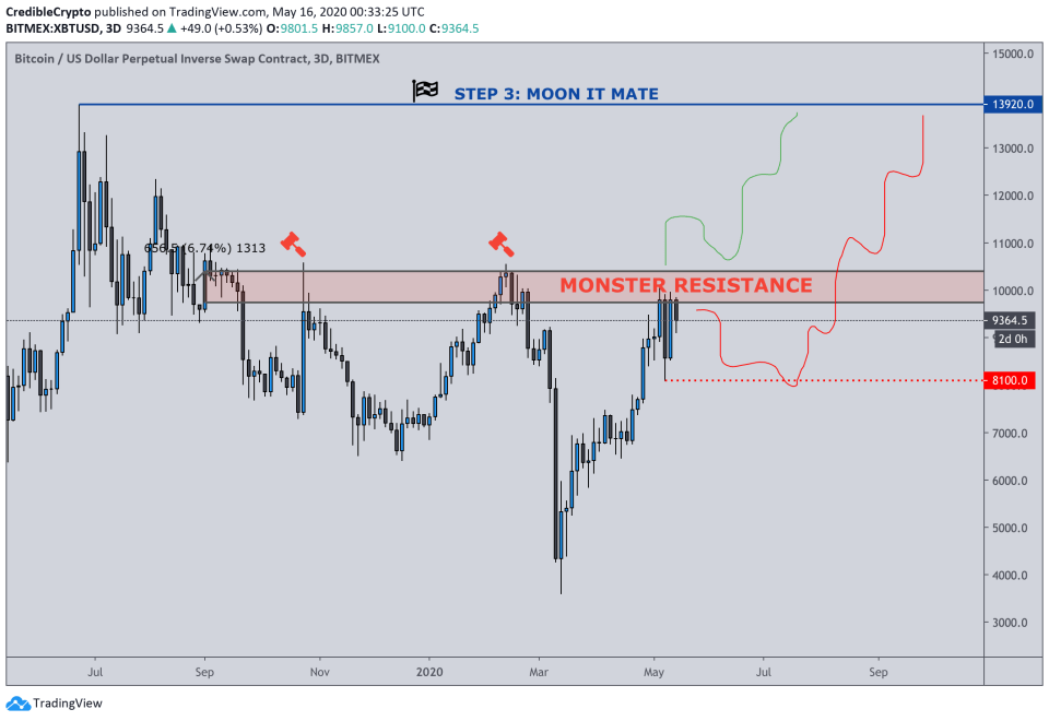 Bitcoin