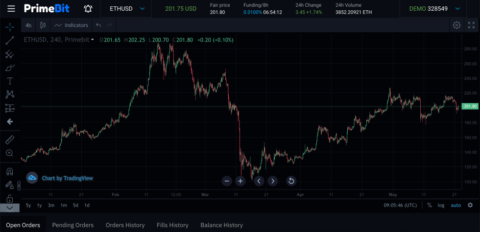 ETHUSD perfomance since January 1, 2020, PrimeBit WebTrader