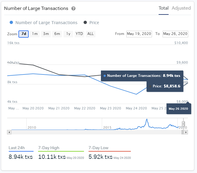 Bitcoin BTC