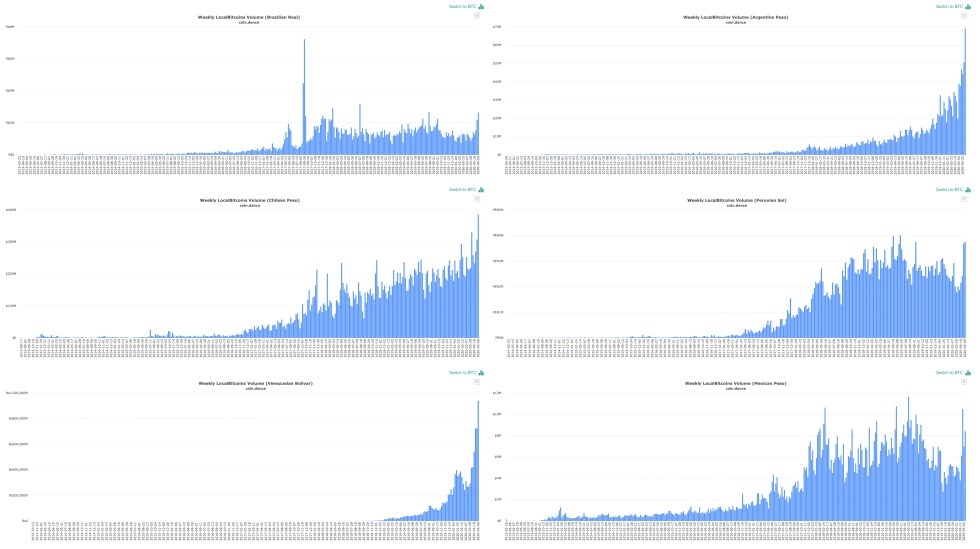 bitcoin localbitcoins btc