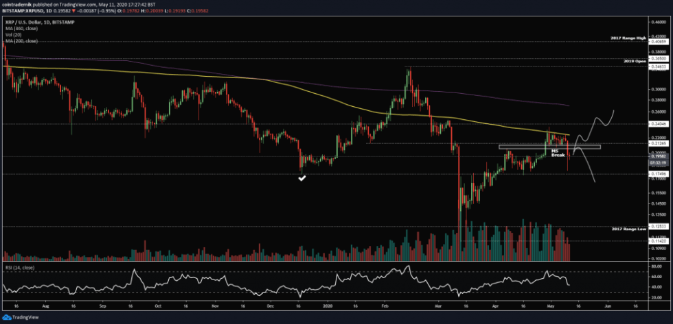 XRP XRPUSD XRPBTC