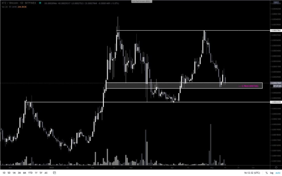 Crypto Tezos