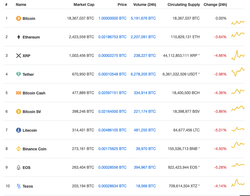 Bitcoin Altcoins Crypto