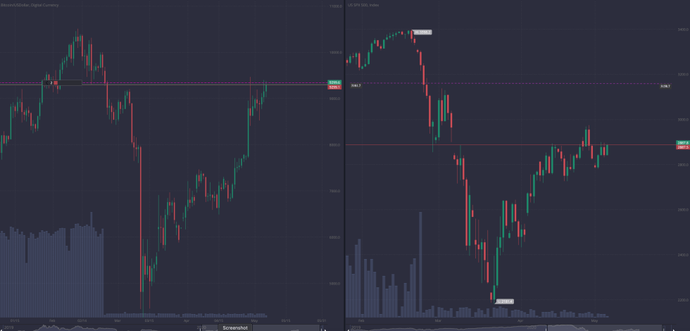 btcusd spx