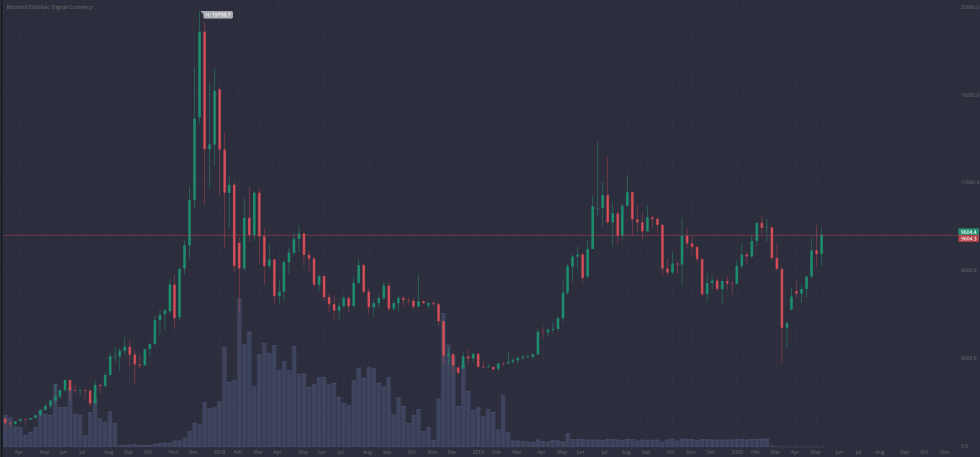 bitcoin btcusd price chart