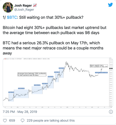 bitcoin, cryptocurrency, btcusd, btcusdt, xbtusd, crypto