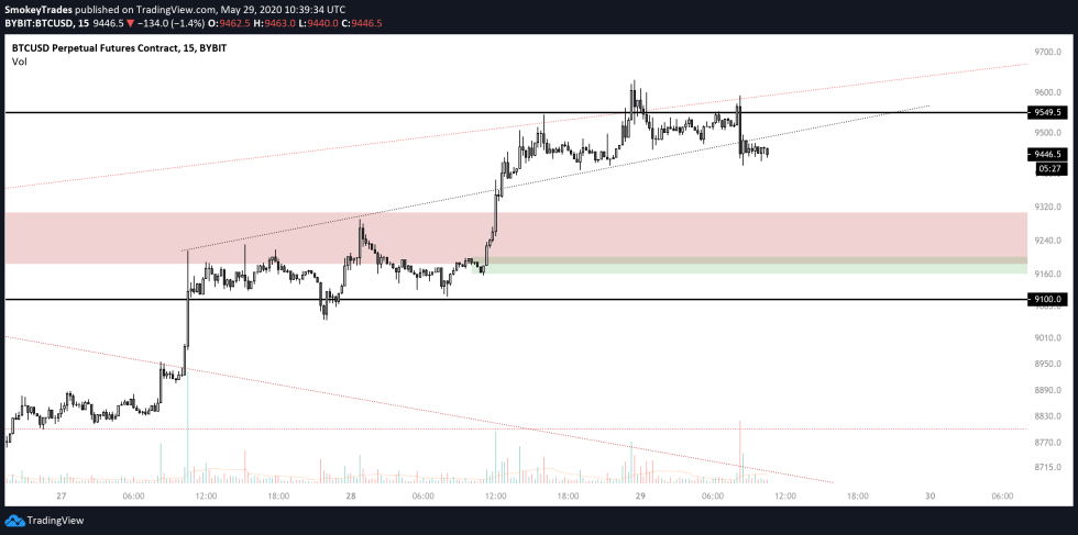 Bitcoin BTC