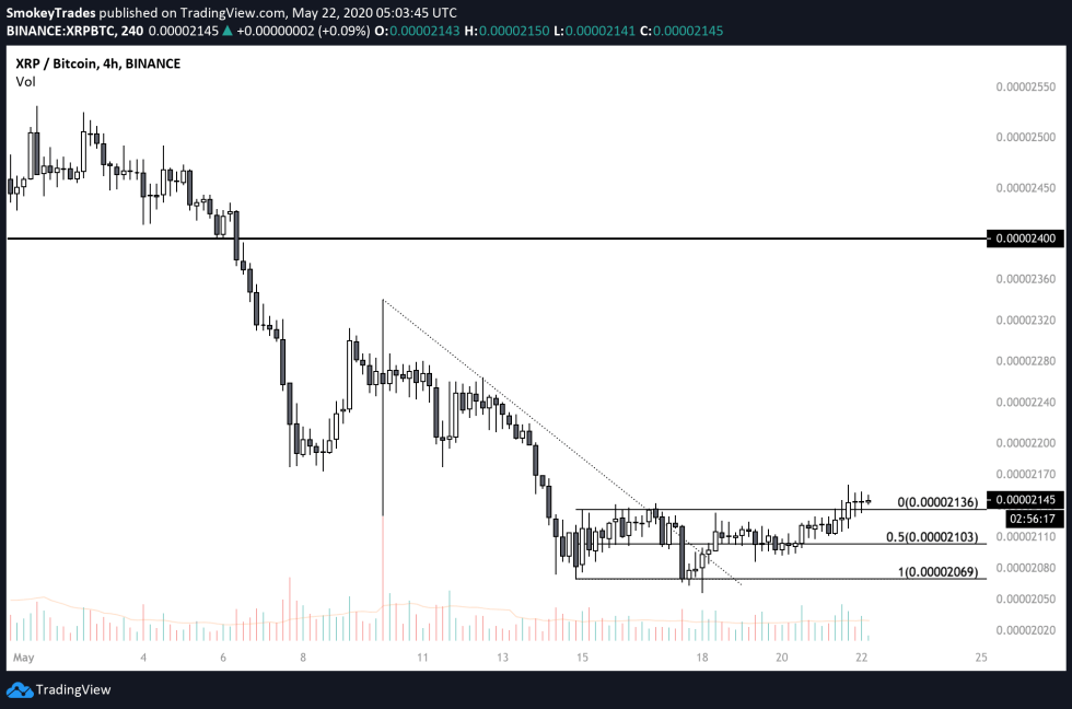 XRP